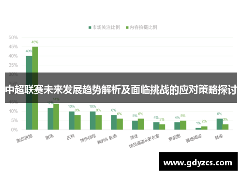中超联赛未来发展趋势解析及面临挑战的应对策略探讨