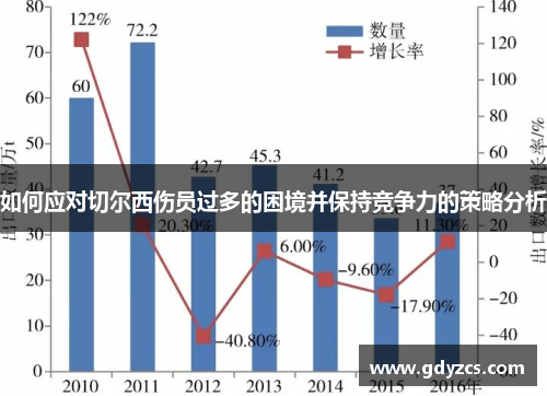 如何应对切尔西伤员过多的困境并保持竞争力的策略分析