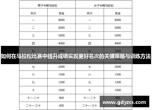 如何在马拉松比赛中提升成绩实现更好名次的关键策略与训练方法 如何在马拉松比赛中提升成绩实现更好名次的关键策略与训练方法