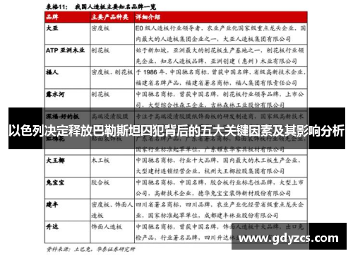 以色列决定释放巴勒斯坦囚犯背后的五大关键因素及其影响分析 以色列决定释放巴勒斯坦囚犯背后的五大关键因素及其影响分析