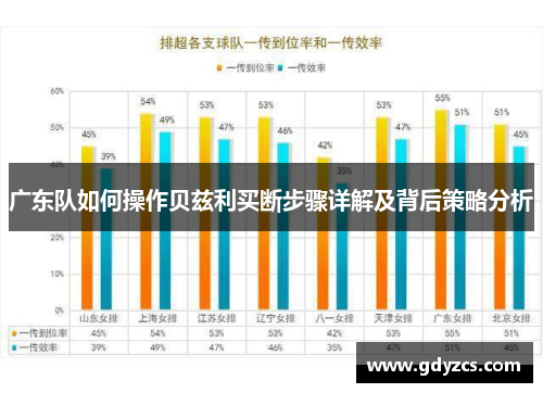 广东队如何操作贝兹利买断步骤详解及背后策略分析 广东队如何操作贝兹利买断步骤详解及背后策略分析