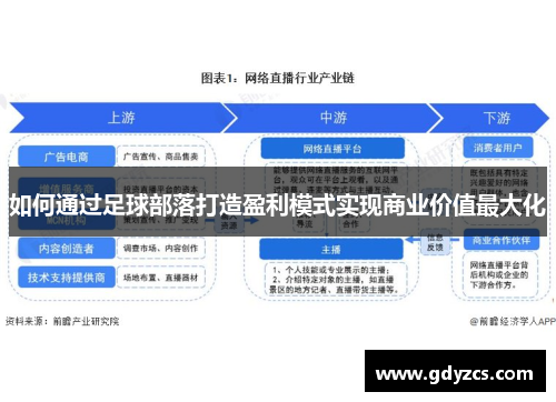 如何通过足球部落打造盈利模式实现商业价值最大化