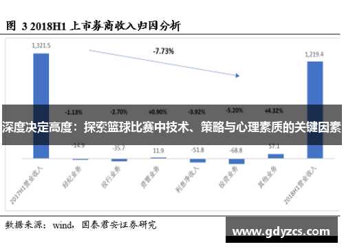 深度决定高度:探索篮球比赛中技术、策略与心理素质的关键因素 深度决定高度:探索篮球比赛中技术、策略与心理素质的关键因素