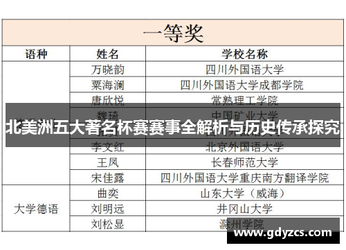 北美洲五大著名杯赛赛事全解析与历史传承探究 北美洲五大著名杯赛赛事全解析与历史传承探究