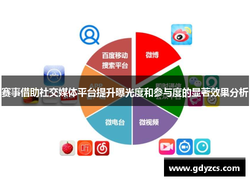 赛事借助社交媒体平台提升曝光度和参与度的显著效果分析 赛事借助社交媒体平台提升曝光度和参与度的显著效果分析